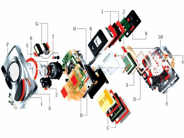 聚氨酯泡棉在數(shù)碼相機(jī)的應(yīng)用 聚氨酯泡棉在數(shù)碼相機(jī)的應(yīng)用
