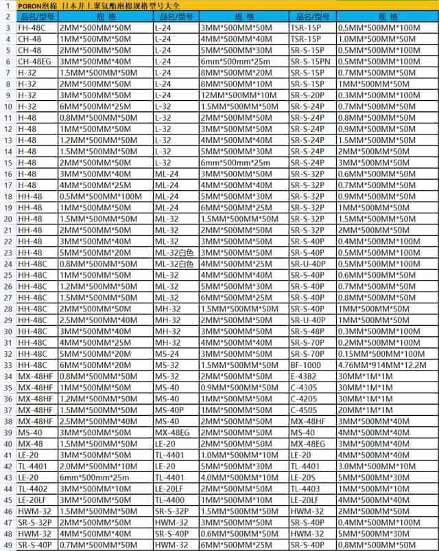 日本井上聚氨酯泡棉規(guī)格型號(hào)大全