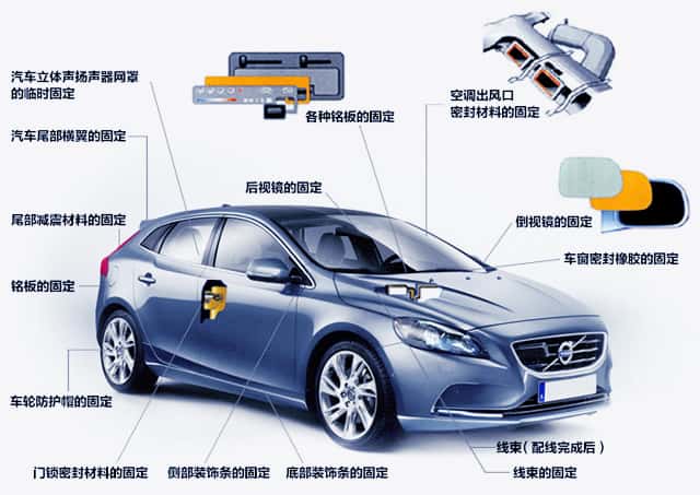 創(chuàng)新應(yīng)用:泡棉膠帶模切加工在汽車制造業(yè)的應(yīng)用案例