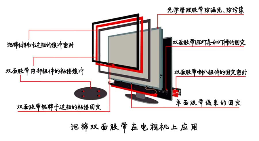 積水泡棉膠帶模切加工打造高效、可靠的粘合解決方案